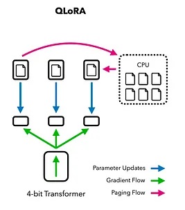 QLoRA Diagram