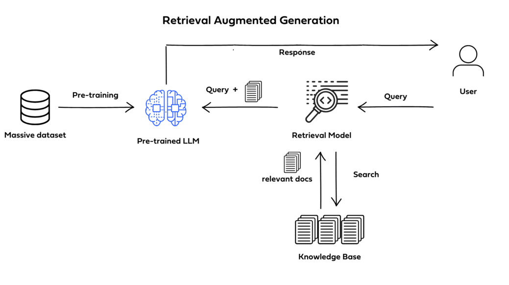 RAG Diagram